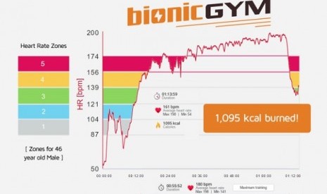 BionicGym bakar kalori di sofa.