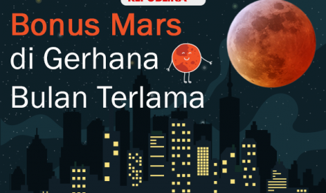 Bonus Mars di gerhana bulan terlama.