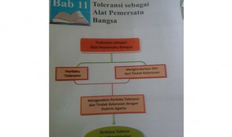 Buku Pendidikan Islam di SMA Jombang yang dinilai bermuatan ajaran radikal. 