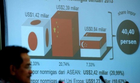 Chairman of Statistics Indonesia, Suryamin, explains that inflation in February 2013 reaches 0.75 percent. During a session in Jakarta on Friday (March, 1), he says it is the highest percentage year over year in the last ten consecutive years. 