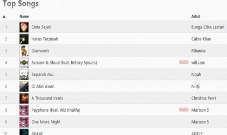 Charts iTunes Indonesia