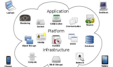 Cloud computing