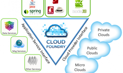 Cloud Foundry