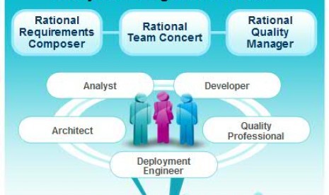 Collaborative Lifecycle Management 