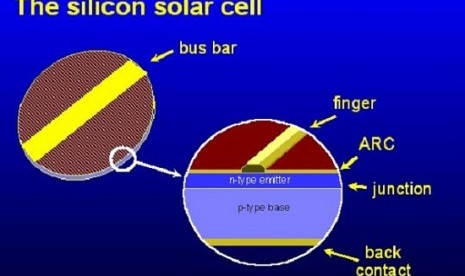 Crystalline silicon solar cell (graphic)