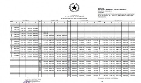 Daftar kenaikan gaji PNS.