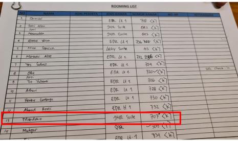 Daftar nama yang disebut merencanakan gerakan pengambilalihan kepemimpinan Partai Demokrat di sebuah hotel di Kabupaten Deli Serdang, Sumatera Utara. (Twitter Kepala Bapillu Partai Demokrat)