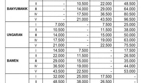 Daftar tarif tol Bawen-Salatiga.