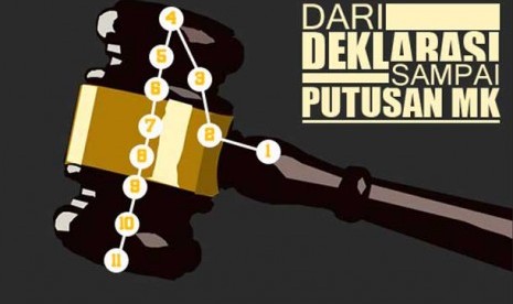 dari deklarasi sampai putusan MK