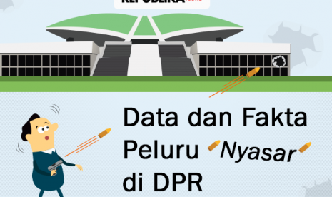 Data dan fakta peluru nyasar Di DPR. 