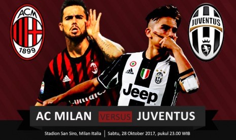 Data Juventus vs AC Milan