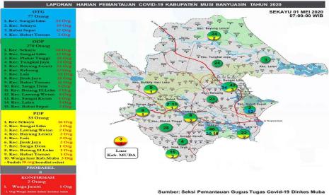 Data penyebaran Covid -19 di Kabupaten Muba.