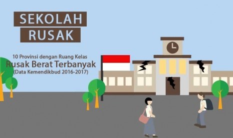 Data sekolah rusak