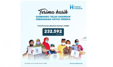 Di tengah masa sulit pandemi Covid-19, Human Initiative melaksanakan program Sebar Qurban seperti tahun-tahun sebelumnya. Human Initiative telah menyampaikan amanah para donatur untuk penerima manfaat yang membutuhkan dengan tidak melupakan protokol kesehatan.