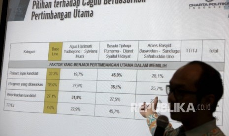 Direktur Eksekutif Charta Politika Indonesia, Yunarto Wijaya 