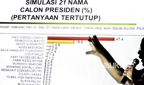 [ilustrasi] Direktur Eksekutif Indo Barometer M Qodari memaparkan hasil survei Lembaga Survei Indo Barometer terhadap elektabilitas calon presiden pada pemilihan presiden 2019 di Jakarta, Selasa (22/5).