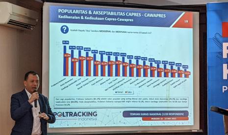 Direktur Eksekutif Poltracking Indonesia, Hanta Yudha AR dalam paparan survei di Hotel Bidakara, Jakarta, Kamis (9/6).