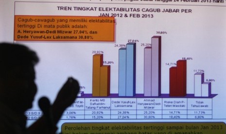 Direktur eksekutif pusat kajian kebijakan dan pembagunan strategi (Puskaptis) Husin Yazid