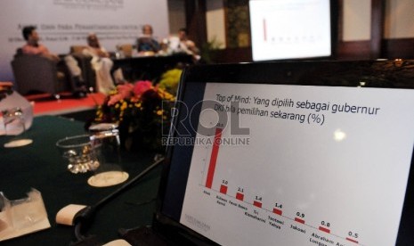 Direktur Eksekutif Saiful Mujani Research and Consulting (SMRC) Djayadi Hanan menyampaikan hasil survei terkait Pilkada DKI di Jakarta, Rabu (14/10).Republika/Rakhmawaty La'lang