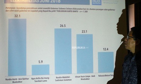 Direktur INDex Indonesia Agung Prihatna merilis hasil survei.