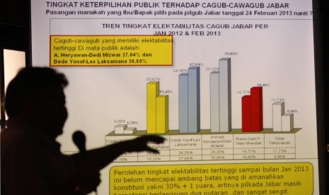 Direktur Pusat Kajian dan Pembangunan Stategis (Puskaptis) Husin Yazid 