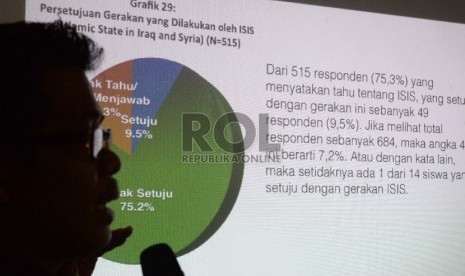 Direktur Riset Setara Institute Ismail Hasani berbicara dalam hasil survey 