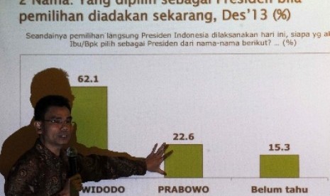 Direktur Riset SMRC Djayadi Hanan menjelaskan hasil survei capres di Pemilu 2014 di Jakarta, Rabu (29/1). 