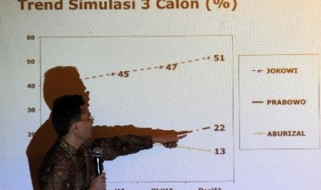 Direktur Riset SMRC Djayadi Hanan menjelaskan hasil survey calon presiden pada Pemilu 2014 di Jakarta, Rabu (29/1).