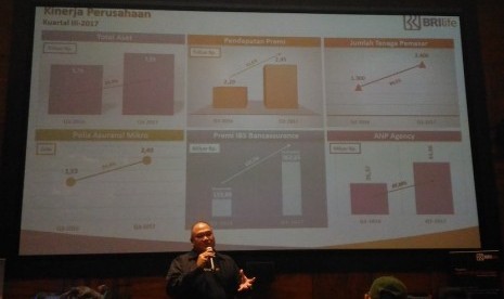 Direktur Utama BRI Life Rianto Ahmadi