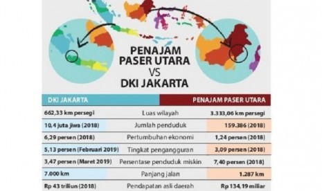 DKI Jakarta Vs Penajam Panser Utara