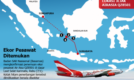 ekor pesawat ditemukan (infografis)