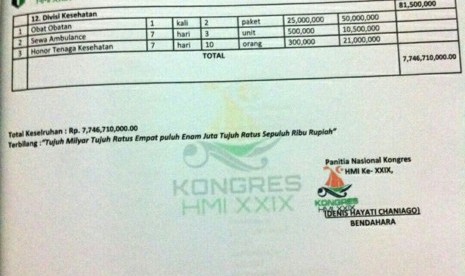 Estimasi anggara Kongres HMI XXIX yang berlangsung di Pekabaru, Raiau (22/11). 