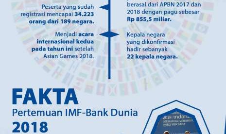 Fakta-fakta pertemuan tahunan IMF-Bank Dunia 2018.