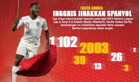 Fakta saat Inggris jinakkan Matador Spanyol.