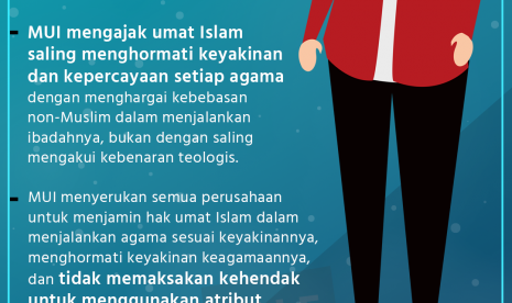 Fatwa MUI tentang Muslim mengenakan atribut Natal.