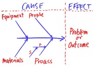 fishbone diagram (ilustrasi)