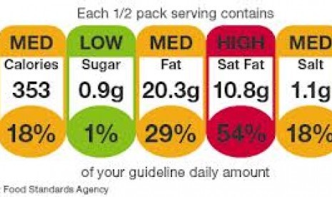 Food Labelling