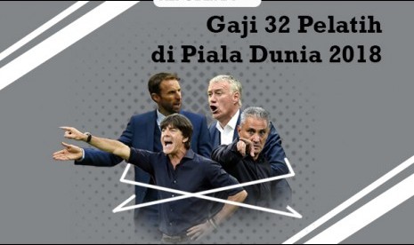 Gaji pelatih di Piala Dunia 2018