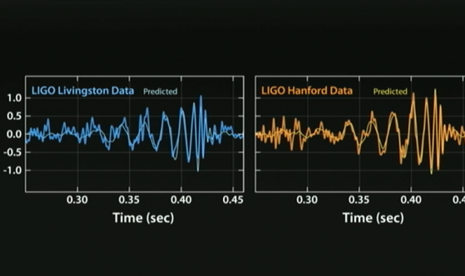 gelombang gravitasi yang ditangkap ilmuan dengan LIGO