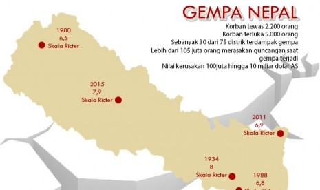 Gempa Nepal