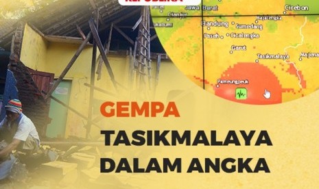 Gempa Tasikmalaya