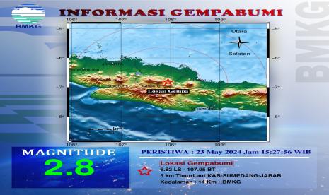 Gempa Sumedang