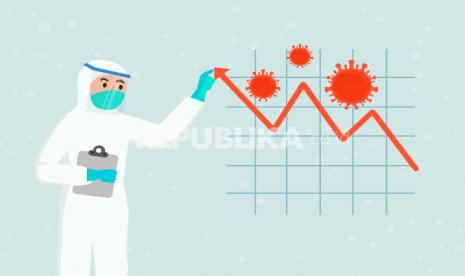 Grafik Menanjak Lonjakan Covid-19