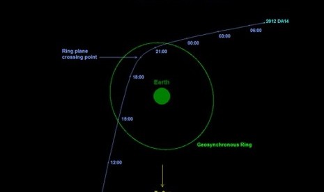 Graphic depicts the trajectory of asteroid 2012 DA14 on Feb 15, 2013. In this view, we are looking down from above Earth's north pole.