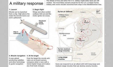 Graphic shows details of the Tomahawk cruise missile and a map shows range of Syria's air defense system.