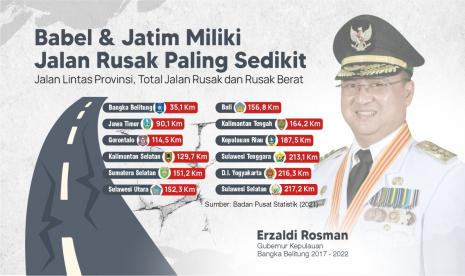 Gubernur Erzaldi Rosman telah mewujudkan kesetaraan pembangunan infrastruktur jalan (provinsi) di Pulau Bangka dan Pulau Belitung