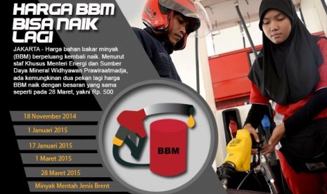 Harga BBM Bisa Naik Lagi