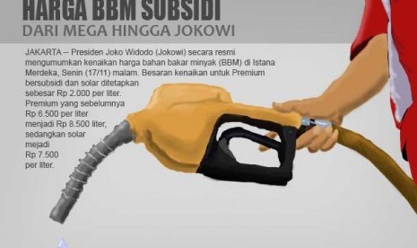 Harga BBM Subsidi Dari Mega Hingga Jokowi