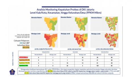 Hari ini Indonesia mencatat penambahan kasus konfirmasi positif sebesar 54.517. Peningkatan kasus juga diiringi dengan penurunan tingkat kepatuhan masyarakat dalam menjalankan protokol kesehatan (prokes). Data per Juli 2021 menunjukkan masih terdapat sekitar 30 persen Kelurahan/Desa dengan tingkat kepatuhan protokol kesehatan rendah.