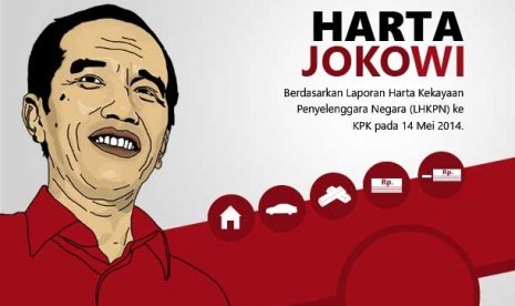 harta kekayaan jokowi